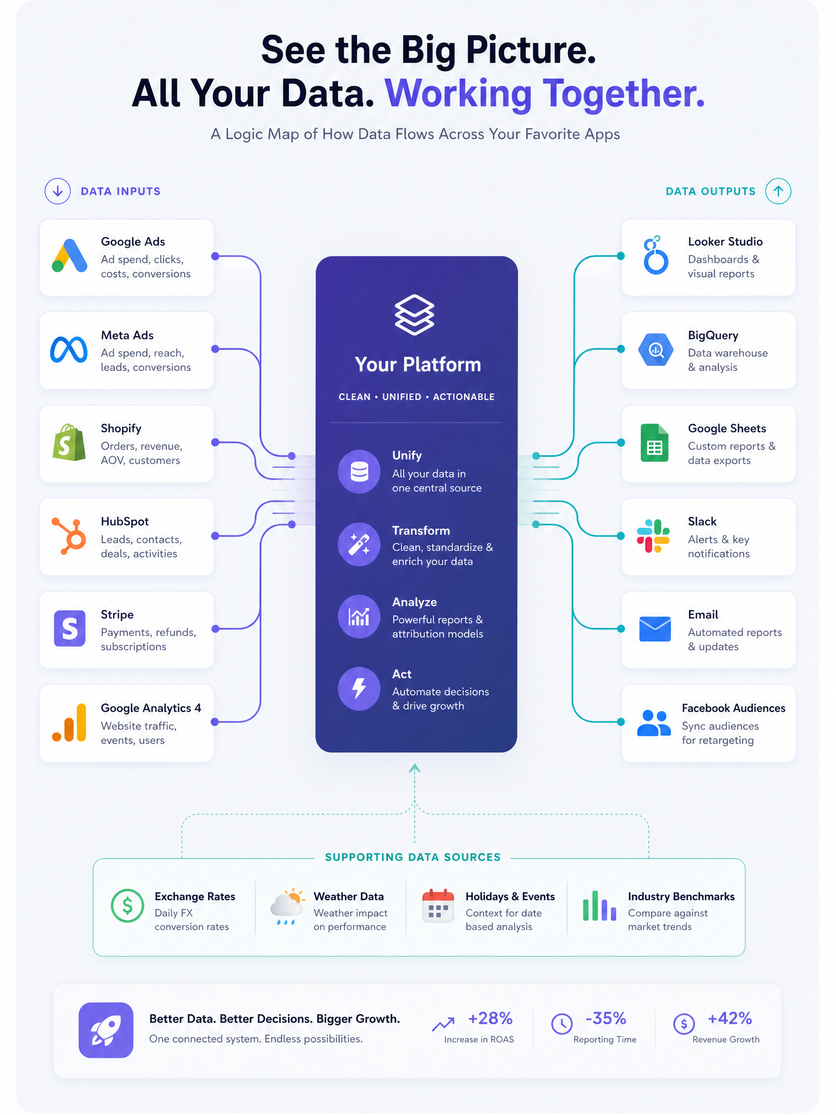 Zapier & Make Automation Mastery | Elite Architecture Framework